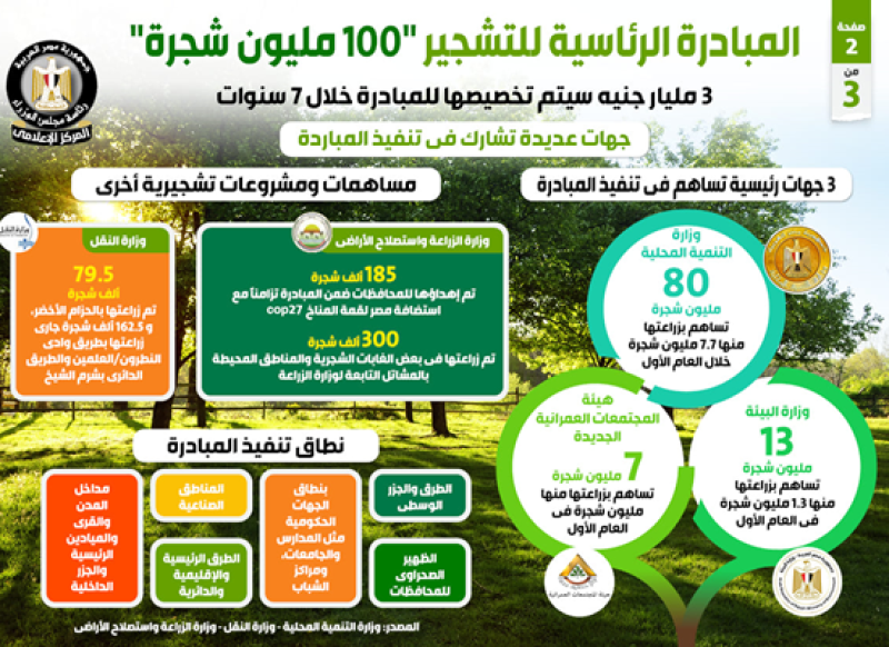  المبادرة الرئاسية «100 مليون شجرة»